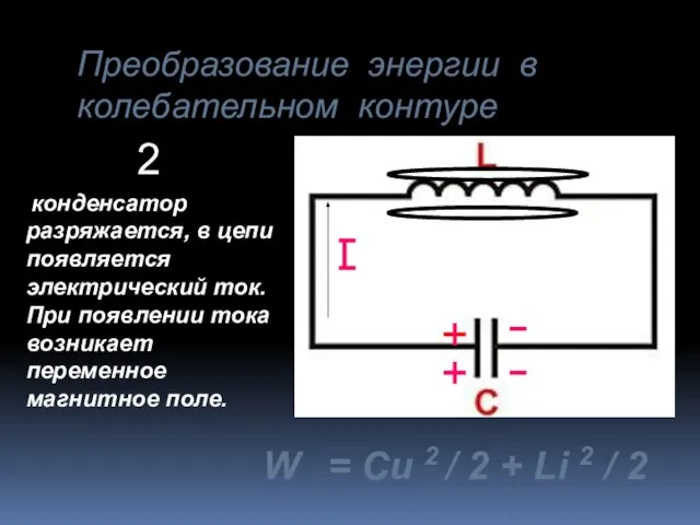 Преобразование энергии в колебательном контуре конденсатор разряжается, в цепи появляется электрический ток.