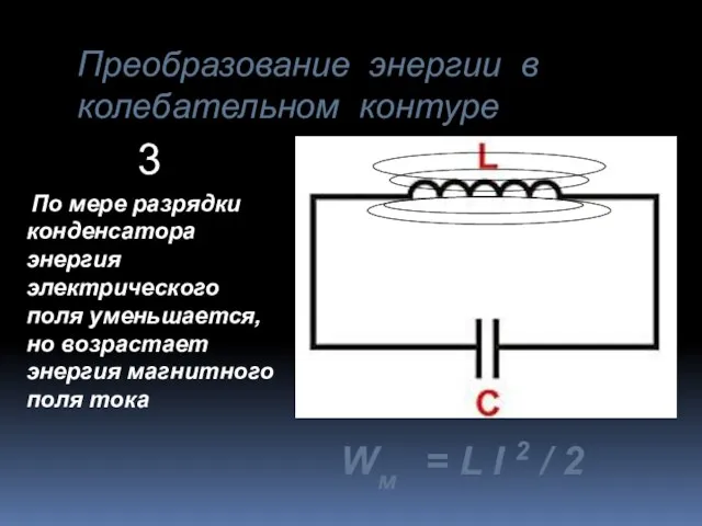 Преобразование энергии в колебательном контуре По мере разрядки конденсатора энергия электрического поля