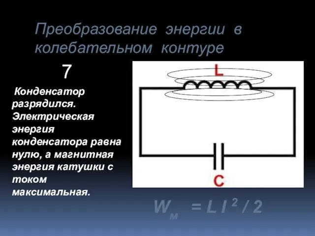 Преобразование энергии в колебательном контуре Конденсатор разрядился. Электрическая энергия конденсатора равна нулю,