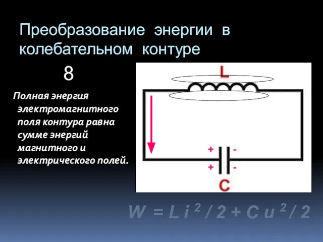 Преобразование энергии в колебательном контуре Полная энергия электромагнитного поля контура равна сумме