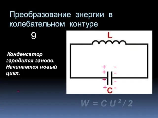 Преобразование энергии в колебательном контуре - Конденсатор зарядился заново. Начинается новый цикл.