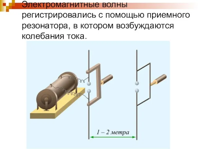 Электромагнитные волны регистрировались с помощью приемного резонатора, в котором возбуждаются колебания тока.