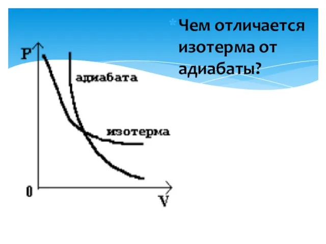 Чем отличается изотерма от адиабаты?