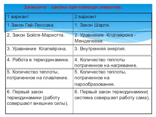 Запишите законы при помощи символов.