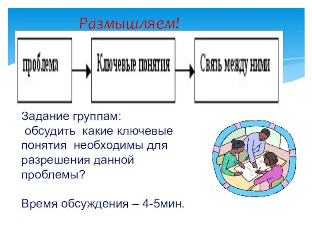 Размышляем! Задание группам: обсудить какие ключевые понятия необходимы для разрешения данной проблемы? Время обсуждения – 4-5мин.