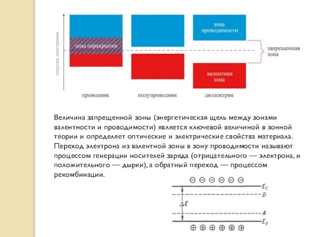 Величина запрещенной зоны (энергетическая щель между зонами валентности и проводимости) является ключевой