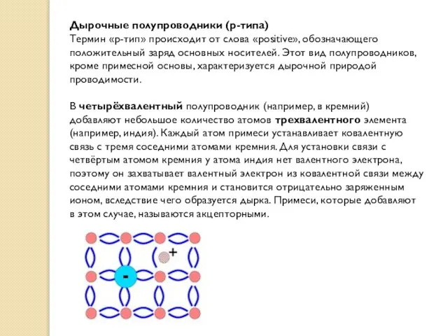 Дырочные полупроводники (р-типа) Термин «p-тип» происходит от слова «positive», обозначающего положительный заряд