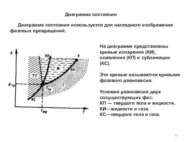 Диаграмма состо­яния используется для наглядного изображения фазовых превращений. Диаграмма состо­яния На диаграмме