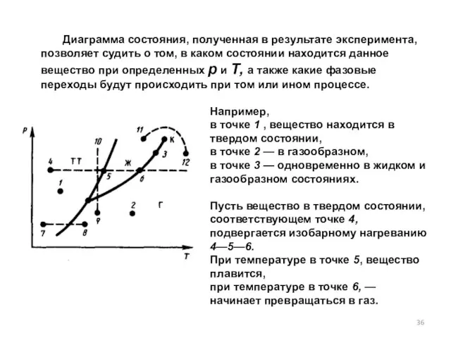 Диаграмма состояния, полученная в результате эксперимента, позволя­ет судить о том, в каком