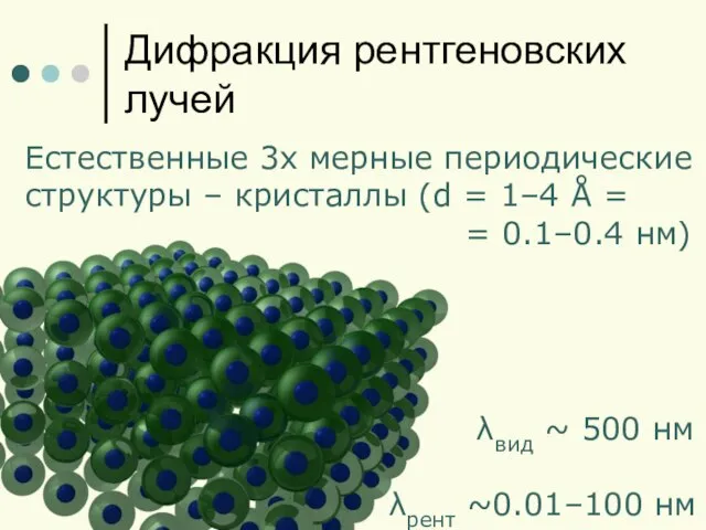 Дифракция рентгеновских лучей Естественные 3х мерные периодические структуры – кристаллы (d =
