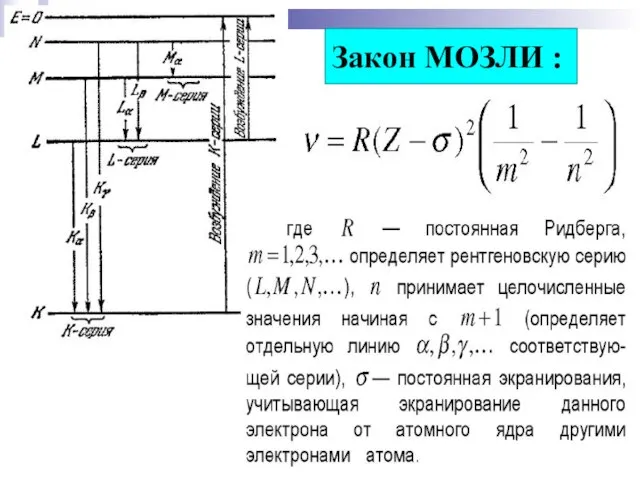 Закон МОЗЛИ :