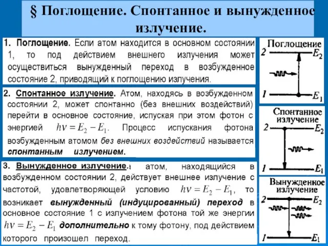 § Поглощение. Спонтанное и вынужденное излучение.