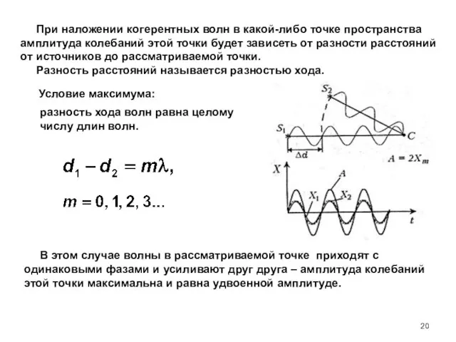 Условие максимума: разность хода волн равна целому числу длин волн. При наложении