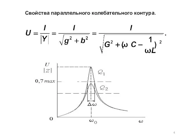 Свойства параллельного колебательного контура.