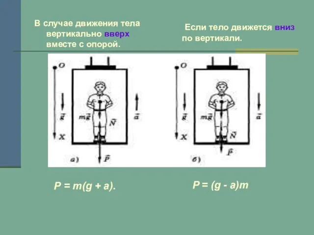 В случае движения тела вертикально вверх вместе с опорой. Если тело движется