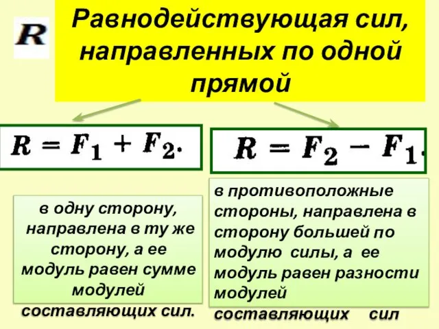 в одну сторону, направлена в ту же сторону, а ее модуль равен