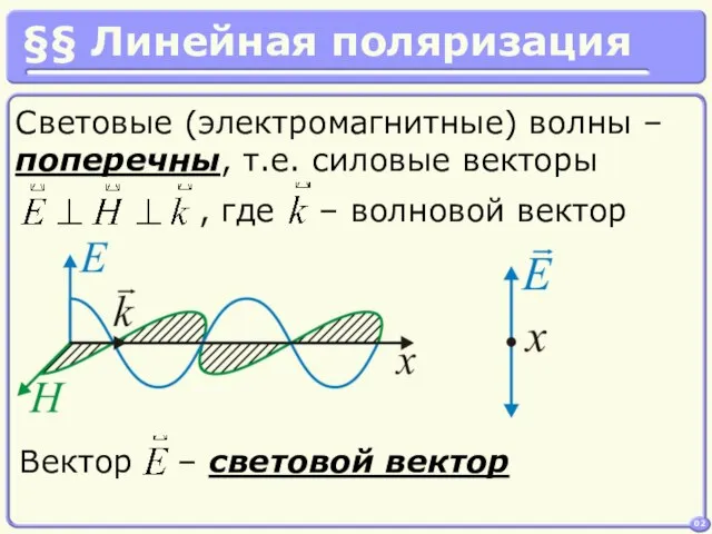 02 Световые (электромагнитные) волны – поперечны, т.е. силовые векторы §§ Линейная поляризация