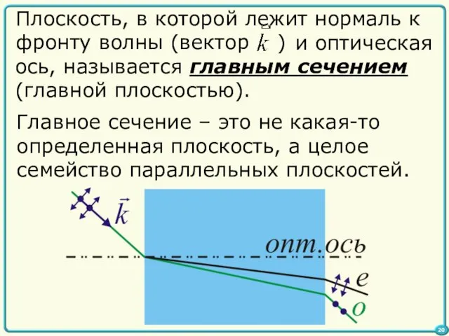 и оптическая ось, называется главным сечением (главной плоскостью). Главное сечение – это