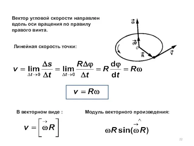 Вектор угловой скорости направлен вдоль оси вращения по правилу правого винта. Линейная