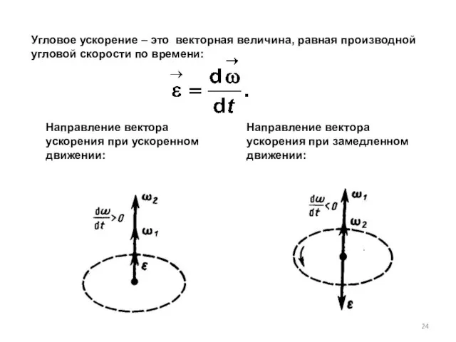 Угловое ускорение – это векторная величина, равная производной угловой скорости по времени: