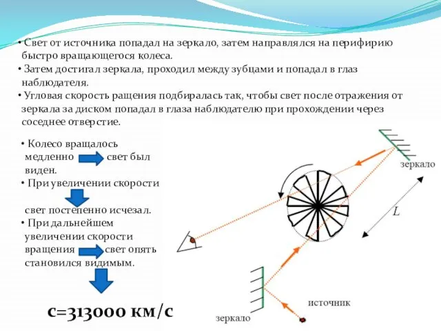 Свет от источника попадал на зеркало, затем направлялся на перифирию быстро вращающегося