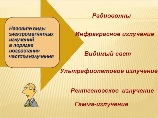 Гамма-излучение Радиоволны Видимый свет Рентгеновское излучение Инфракрасное излучение Ультрафиолетовое излучение