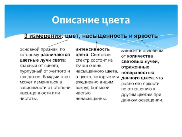 Описание цвета 3 измерения: цвет, насыщенность и яркость основной признак, по которому