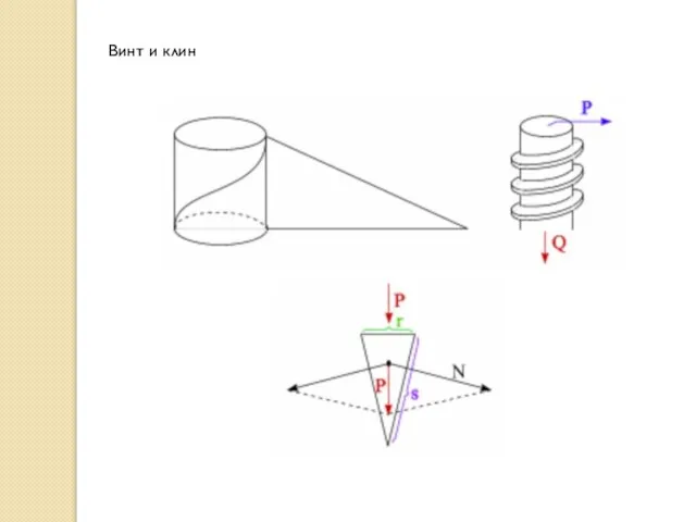 Винт и клин