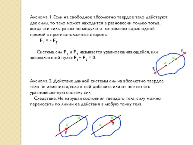 Аксиома 1. Если на свободное абсолютно твердое тело действуют две силы, то