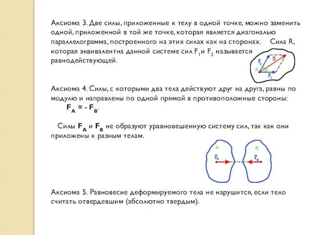 Аксиома 3. Две силы, приложенные к телу в одной точке, можно заменить