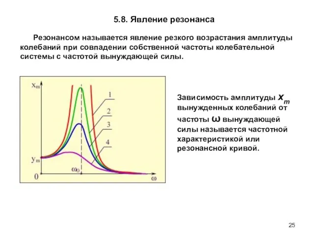 5.8. Явление резонанса Резонансом называется явление резкого возрастания амплитуды колебаний при совпадении