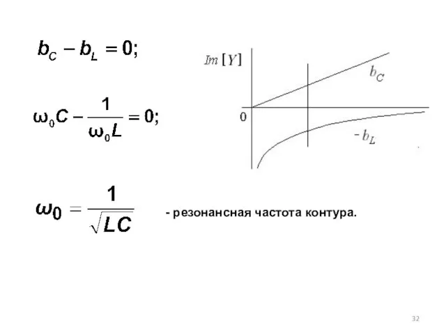 - резонансная частота контура.