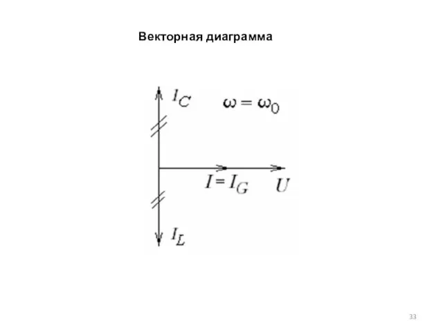 Векторная диаграмма