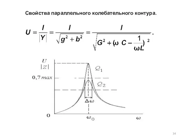 Свойства параллельного колебательного контура.