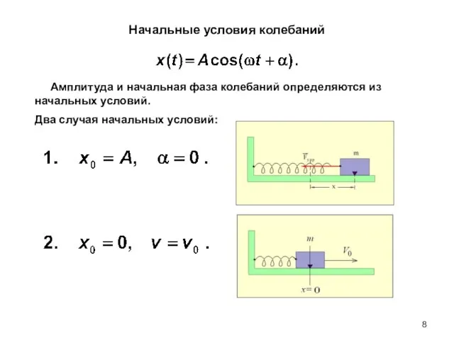 Начальные условия колебаний Амплитуда и начальная фаза колебаний определяются из начальных условий. Два случая начальных условий: