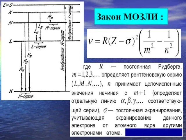 Закон МОЗЛИ :