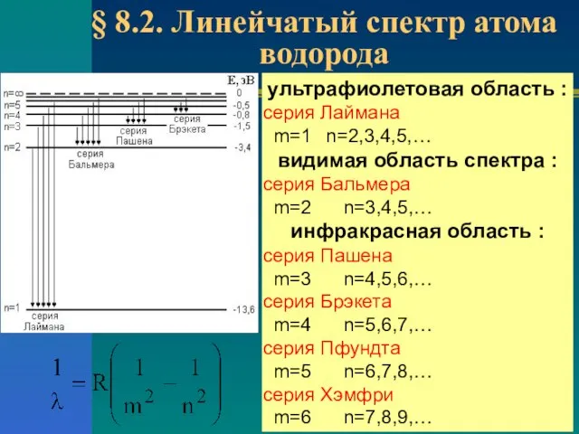 § 8.2. Линейчатый спектр атома водорода ультрафиолетовая область : серия Лаймана m=1