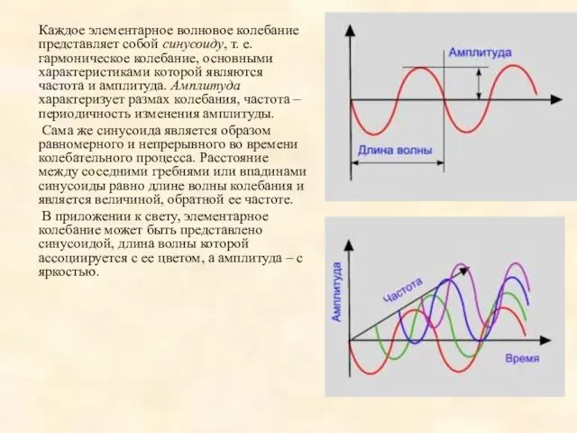 Каждое элементарное волновое колебание представляет собой синусоиду, т. е. гармоническое колебание, основными