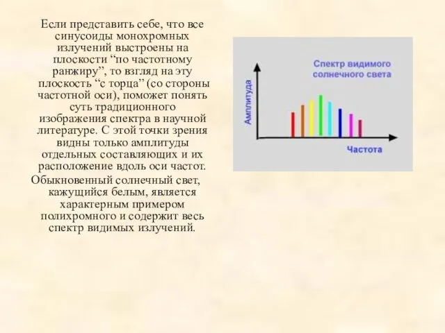 Если представить себе, что все синусоиды монохромных излучений выстроены на плоскости “по