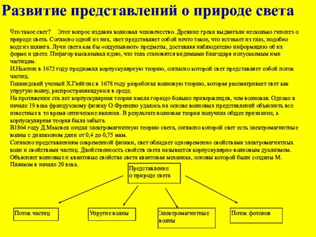 Что такое свет? Этот вопрос издавна волновал человечество. Древние греки выдвигали несколько