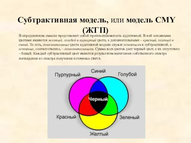 Субтрактивная модель, или модель CMY (ЖГП) В определенном смысле представляет собой противоположность