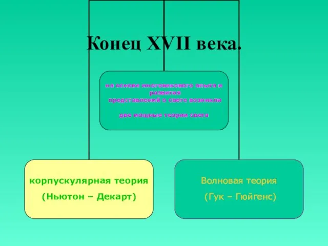 Конец XVII века.