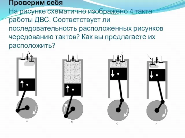 Проверим себя На рисунке схематично изображено 4 такта работы ДВС. Соответствует ли