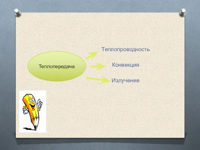 Теплопроводность Конвекция Излучение Теплопередача