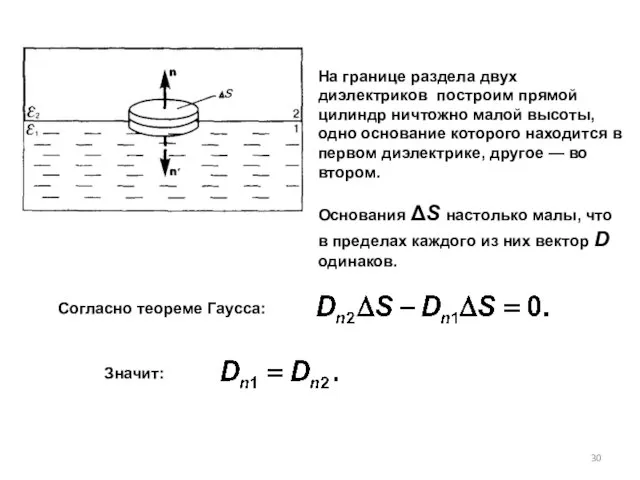 На границе раздела двух диэлектриков построим прямой цилиндр ничтожно малой высоты, одно