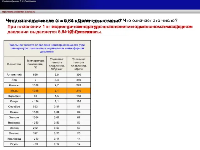 Что означает число λ = 0,84 кДж/кг для стали? При плавлении 1