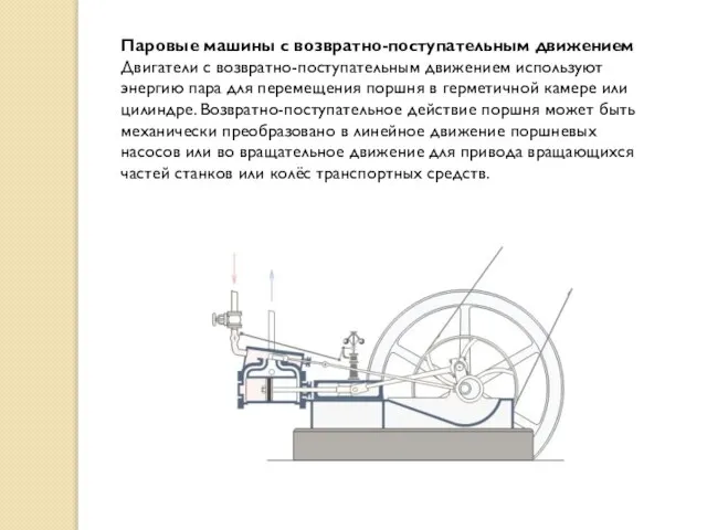 Паровые машины с возвратно-поступательным движением Двигатели с возвратно-поступательным движением используют энергию пара