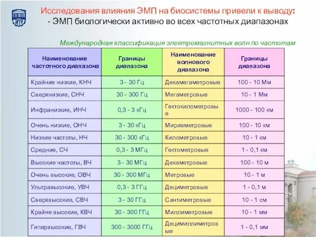 Исследования влияния ЭМП на биосистемы привели к выводу: - ЭМП биологически активно