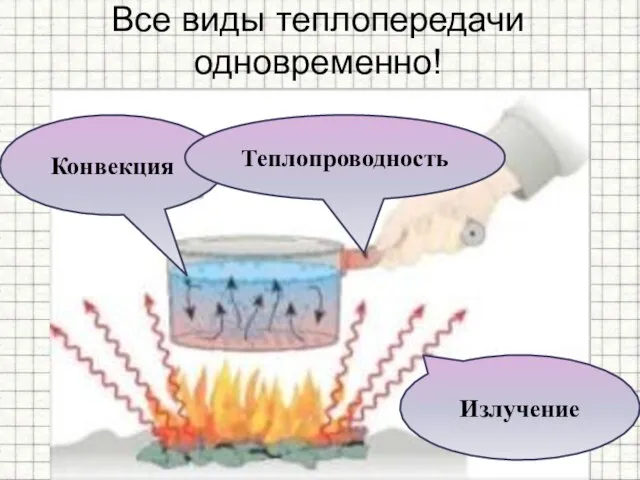 Все виды теплопередачи одновременно! Конвекция Теплопроводность Излучение