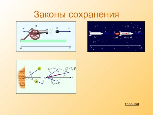 Законы сохранения главная